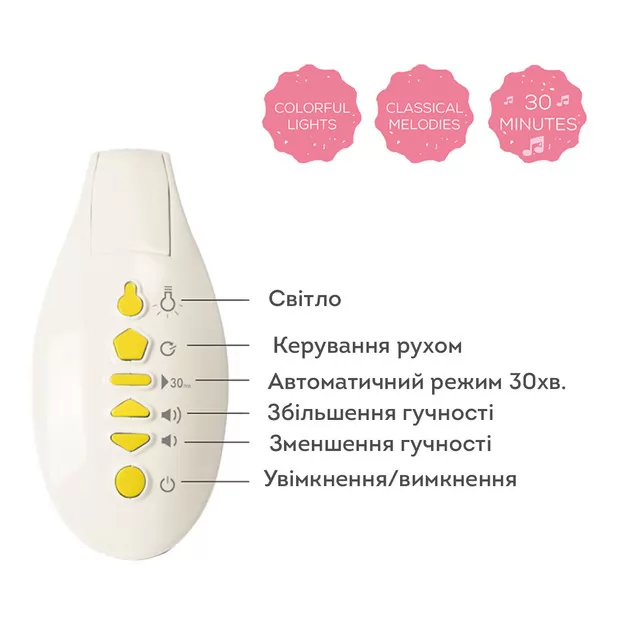 Музыкальный мобиль с проектором - СЛАДКИЕ СНЫ