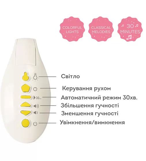 Музыкальный мобиль с проектором - СЛАДКИЕ СНЫ - 12665_4.jpg - № 4