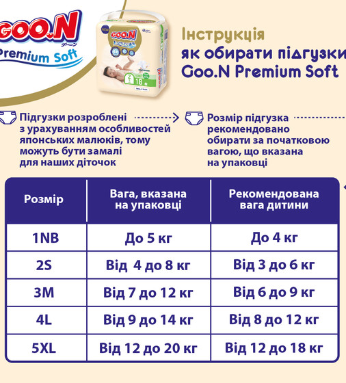 Подгузники Goo.N Premium Soft для новорожденных (размер 1(NB), до 5 kg, 20 шт) - 863220_9.jpg - № 9