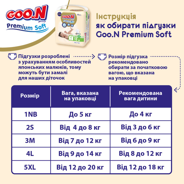 Подгузники Goo.N Premium Soft для новорожденных (размер 1(NB), до 5 kg, 20 шт)