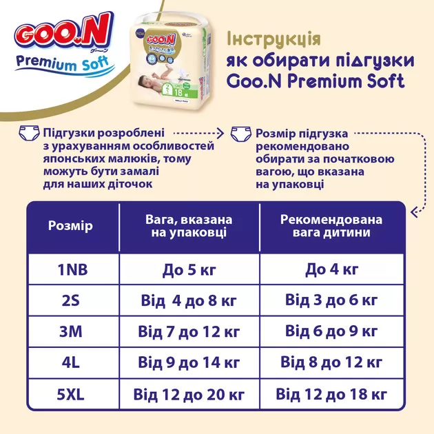 Подгузники Goo.N Premium Soft для детей (размер 2(S), 4-8 kg, 18 шт)