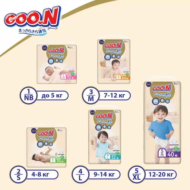 Подгузники Goo.N Premium Soft для детей (размер 3(M), 7-12 kg, 64 шт)