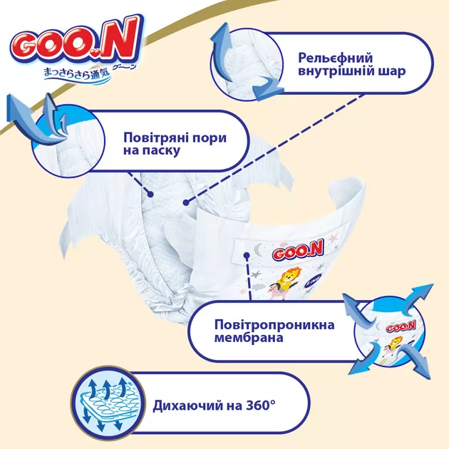 Подгузники Goo.N Premium Soft для детей (размер 3(M), 7-12 kg, 64 шт)