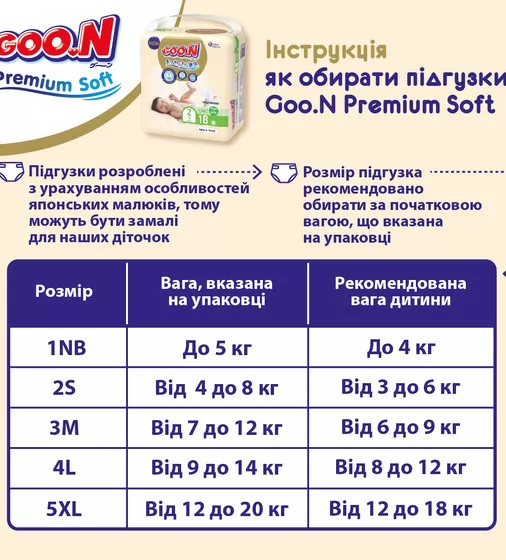 Подгузники Goo.N Premium Soft для детей (размер 3(M), 7-12 kg, 64 шт) - 863224_9.jpg - № 9