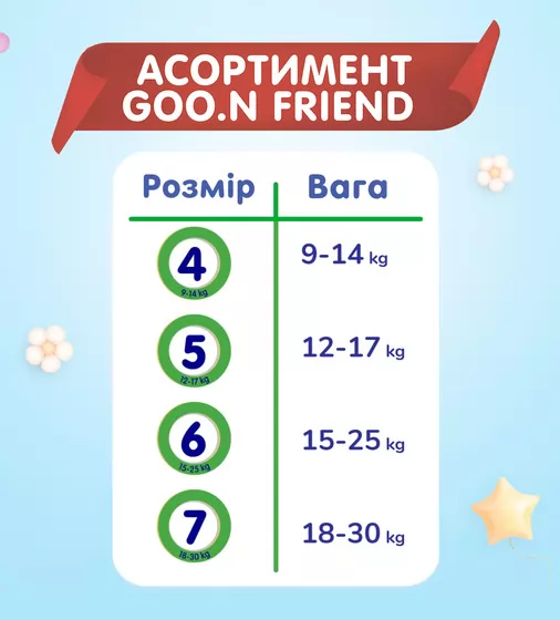 Трусики-подгузники Goo.N Friend для детей 9-14 кг (размер 4(L), 30 шт) - F1010117-001_3.jpg - № 3
