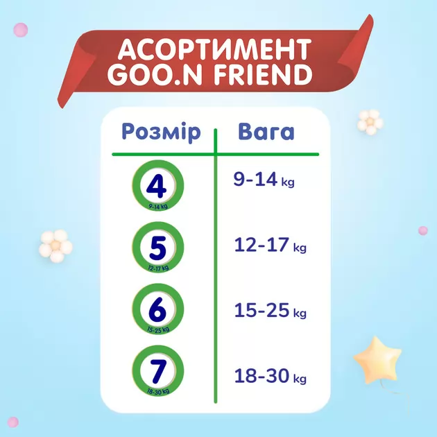 Трусики-подгузники Goo.N Friend для детей 12-17 кг (размер 5(XL), 24 шт)