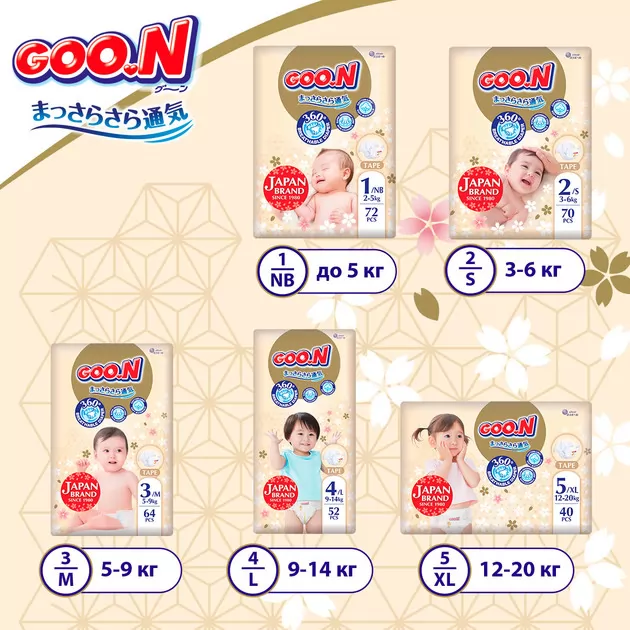 Подгузники Goo.N Premium Soft для младенцев (размер 1(NB), до 5 кг, 72 шт)