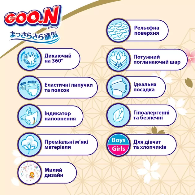 Подгузники Goo.N Premium Soft для младенцев (размер 1(NB), до 5 кг, 72 шт)