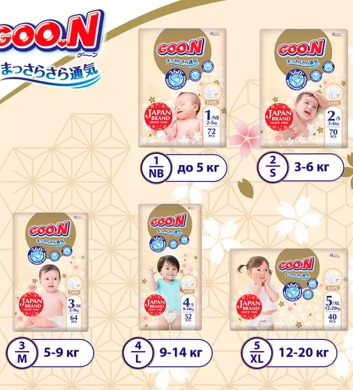 Подгузники Goo.N Premium Soft для младенцев (размер 1(NB), до 5 кг, 72 шт) - F1010101-152_7.jpg - № 7