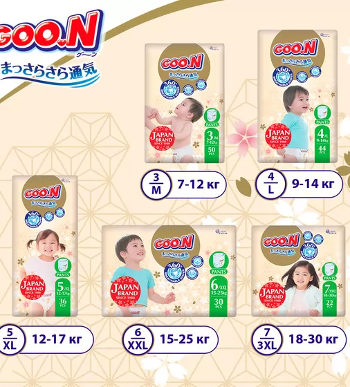 Трусики-подгузники Goo.N Premium Soft (размер 3(M), 7-12 кг, 50 шт) - F1010101-156_7.jpg - № 7