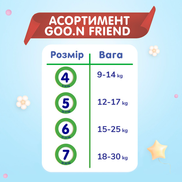 Трусики-подгузники Goo.N Friend для детей 18-30 кг (размер 7(3XL), 42 шт)