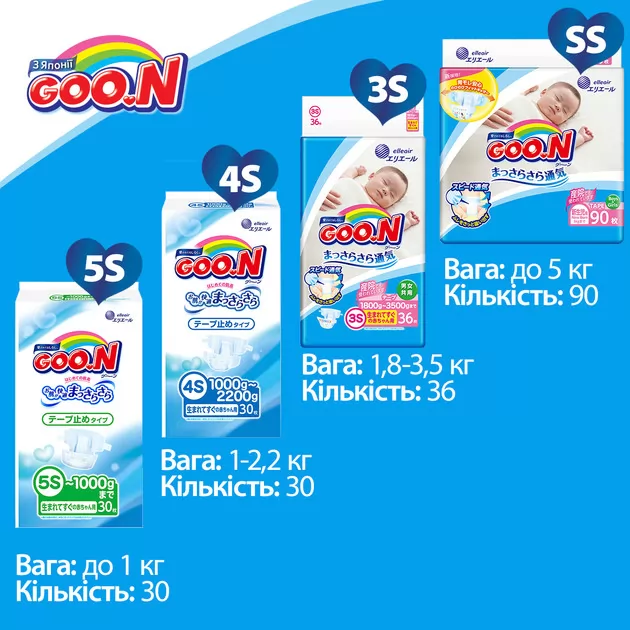 Подгузники Goo.N для маловесных новорожденных коллекция 2019 (SSS, 1,8-3 кг)